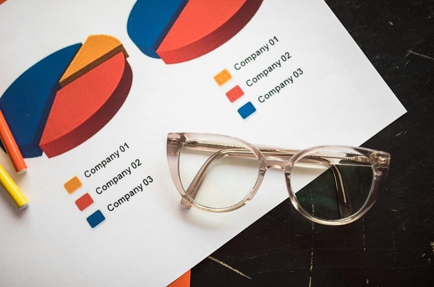 corporate data identification process