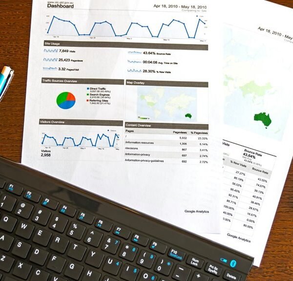 Corporate Sector Trends Review on 218700588, 618615542, 3458351150, 108497, 912907929, 1438989233